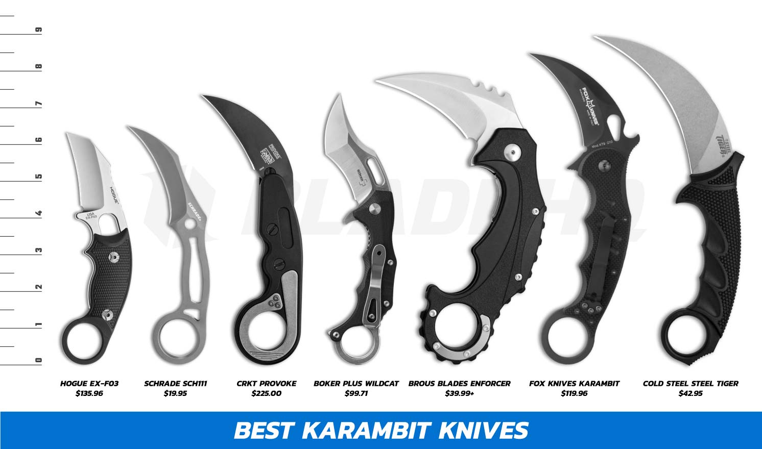 How to Choose the Best Karambit Knife in 2020 Outdoor Happens
